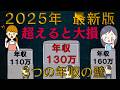 【超緊急検証】パート主婦の手取りは？扶養内だとお得？社会保険の扶養外で〇万損？最強年収の手取りは１３３万円？住民税は発生？所得税はどうなる？あなたが目指すべき年収は？