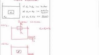 Sıvıların Kaldırma Kuvveti 2