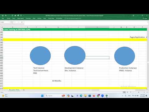 Oracle Fusion Financials