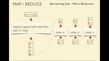 8.5. Mapreduce Programming | Run MapReduce Jobs Using Hadoop Streaming