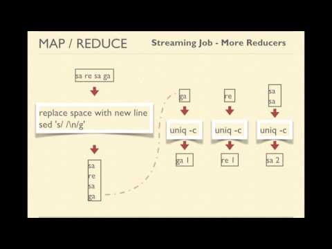 Video: Che cos'è il mappatore e il riduttore in Hadoop?