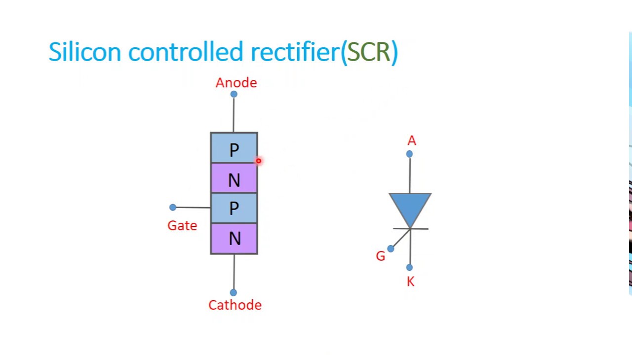 Silicon controlled rectifier detailed working in hindi - YouTube