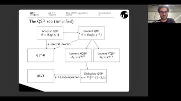 Lorenzo Laneve: Generalized quantum signal processing & non-linear Fourier transform are equivalent