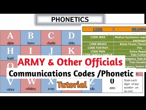 Phonetic And Code Communications Of officials | Types of communication ...