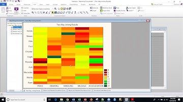 S48 Non Supervised Machine Learning, Clustering Two Way Joining