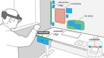 User-Driven Constraints for Layout Optimisation in Augmented Reality (CHI