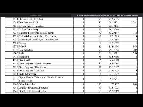 2022 SÖZLEŞMELİ ÖĞRETMENLİK