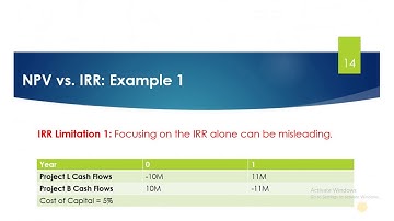 Internal Rate of Return (IRR) Analysis