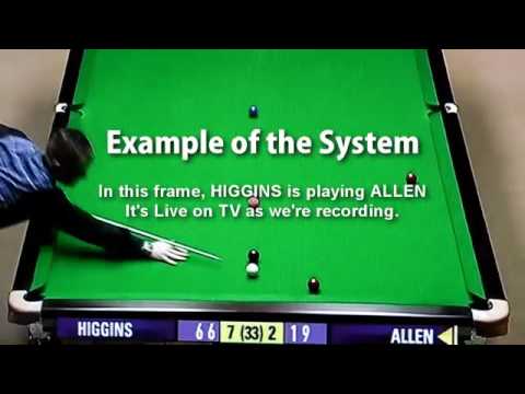 Snooker Betting Odds