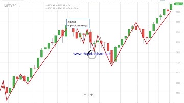 Zig Zag Indicator with Renko