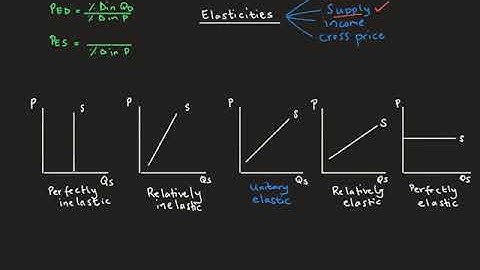 Microeconomics - Elasticity of supply (with real life examples!)
