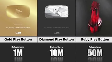 All Types YouTube Play Button | YouTube Creator Awards | YouTube Play Button | YouTube Awards