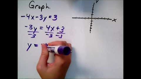 Graphing a line by first finding its slope and y intercept