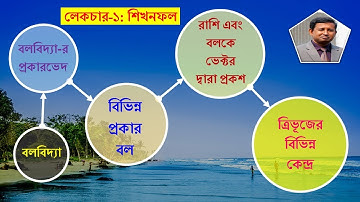 Lecture-01. বলবিদ্যা (Mechanics) । স্থিতিবিদ্যা (Statics) । একাদশ-দ্বাদশ । Higher Mathematics
