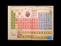 Тесты по химии. Строение атома. А9 ЦТ 2010