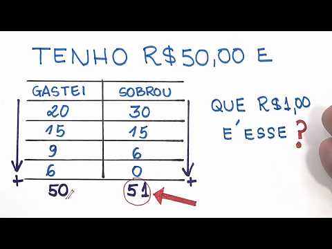 Vídeo: Franquia de roupas femininas: definição do conceito, lista das melhores franquias