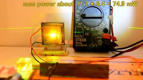 Spectral Combining (using combining cube)