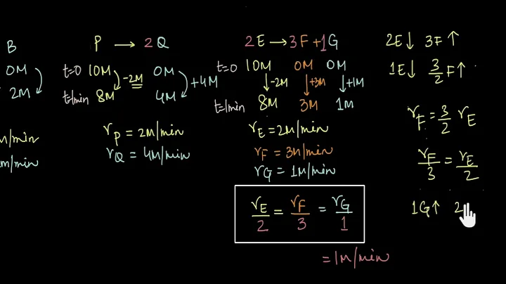 What is the rate of a reaction ?| Chemical Kinetics | Chemistry | Khan Academy