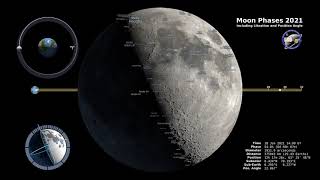 Moon Phase And Libration For 2021