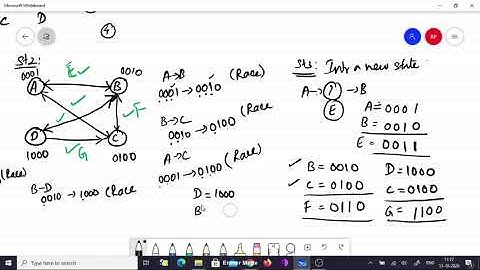 State Assignment for Asynchronous Sequential Circuits | One Hot State Assignment