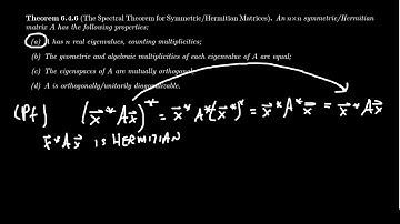 The Spectral Theorem of Symmetric Matrices