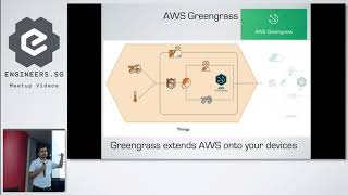 AWS Green grass on Drone for aerial 3D mapping - AWS User Group Singapore