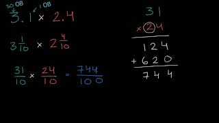Onluq Kəsrlərin Vurulma Qaydası 5-Ci Sinif