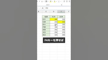 Excelで直前の動作を繰り返すショートカット！#excel #エクセル #エクセル便利技
