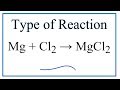 Combination Reactions and Their Characteristics