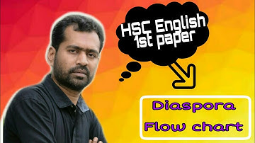 HSC English 1st Paper | Flow Chart | Passage:Diaspora (Unit:09,Lesson:01)| Sudipta Banarjee