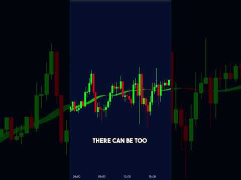 2 Tradingview Indicators