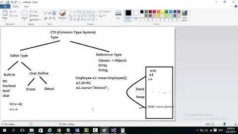 CTS Value VS Reference Type