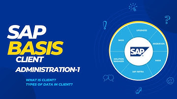 SAP BASIS -- CLIENT ADMINISTRATION1