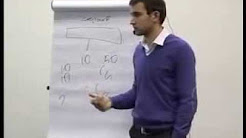 СКРИПТЫ, Сценарии разговоров для продаж и звонков Тренинг, Скрипты продаж. Как из 10 звонков сделать 10 продаж. Бизнес Молодость, Скрипт продаж. 3 мощные фишки с примерами., Скрипты и алгоритмы успеха от Радислава Гандапаса, The Script - Rain (Official Video)
