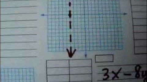 Graphing Inequalities in Two Variables
