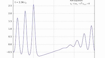 KdV Solution Simulation