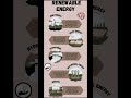 renewable energy #socialscience #cbse #geography #shorts