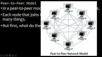 2.1a   Networks Including The Internet