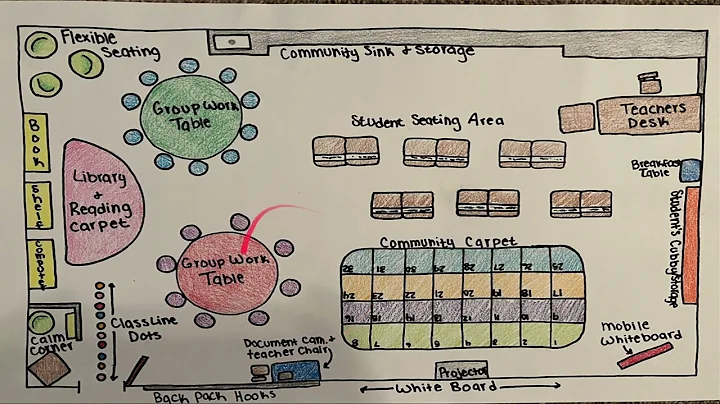 2E Organizing Physical Space