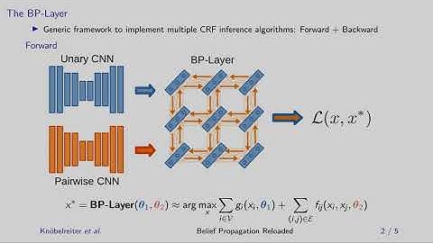 Belief Propagation Reloaded: Learning BP-Layers for Labeling Problems