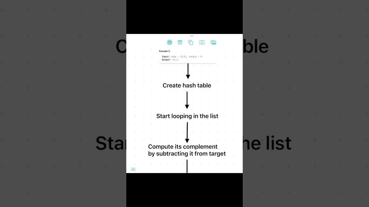 Day 1️⃣ | LeetCode Two Sum 💻 | O(n) Solution ⚡ | 100 Days of Code 🚀