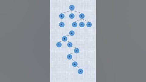 Transforma árboles generales en binarios - Shorts