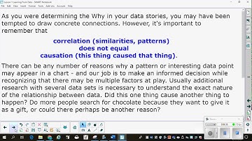 AP CSP U9 L1 Learning From Data