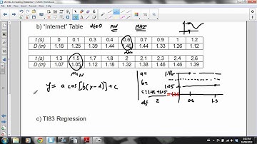 MCT4C 2 6 Solving Problems Involving Trig Functions P2