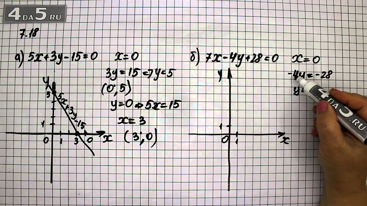 Вариант 18 6 класс. Алгебра 7 класс Мордкович. Алгебра 7 класс Мордкович 18.5. Алгебра 8 класс Мордкович 7.23.