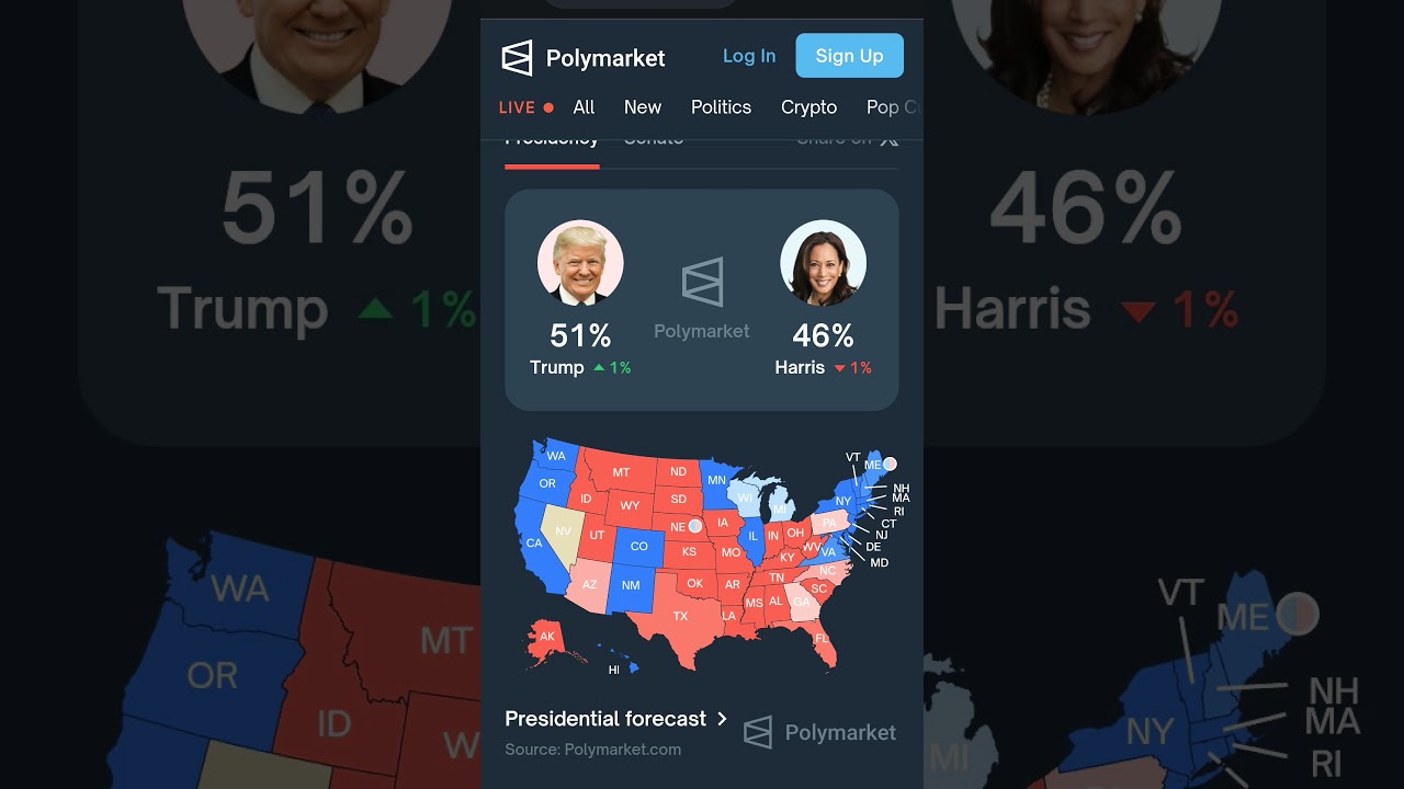 2024 election polls who is going to win 🏆 🤔 ??????