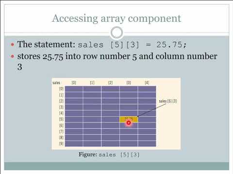 Array Part 6 - YouTube
