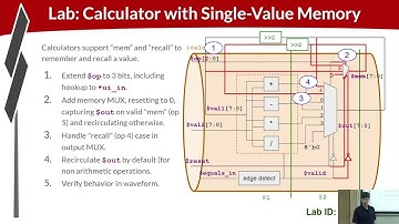 L06  Assemblers & Compilers and Instruction Set, Human CPU Part II