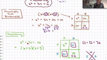 Factoring Quadratics When a = 1