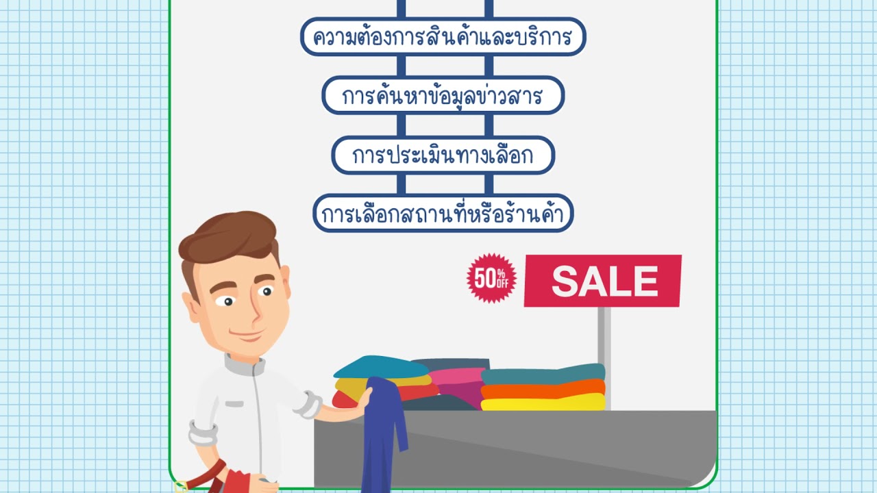 พฤติกรรมผู้บริโภคหมายถึง  Update  วิชาเศรษฐศาสตร์ ม 1หน่วยที่2 พฤติกรรมผู้บริโภค